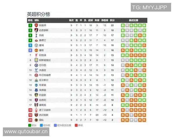 英超球队守门员排名 英超球队守门员排名