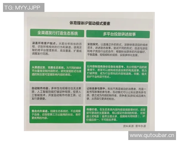 聚焦m体育平台发展：打造全新互动体验与全球赛事生态系统